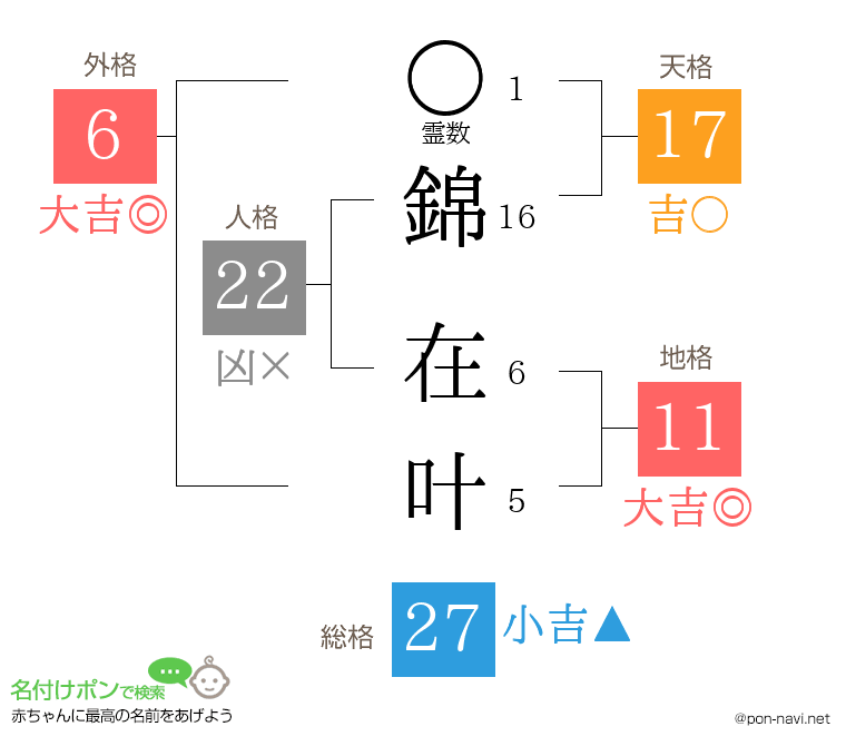 錦 在叶さんの姓名判断結果