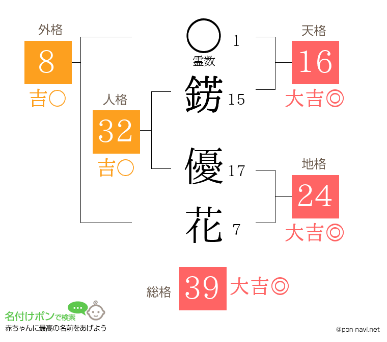 錺 優花さんの姓名判断結果