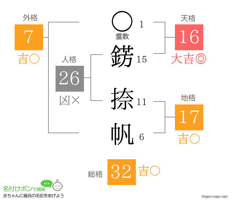 錺 捺帆さんの姓名判断結果