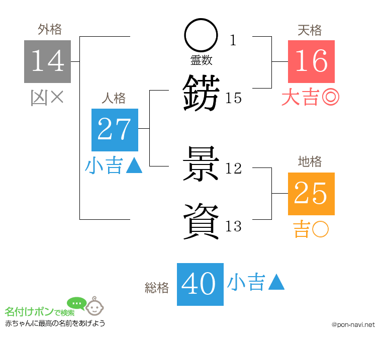 錺 景資さんの姓名判断結果