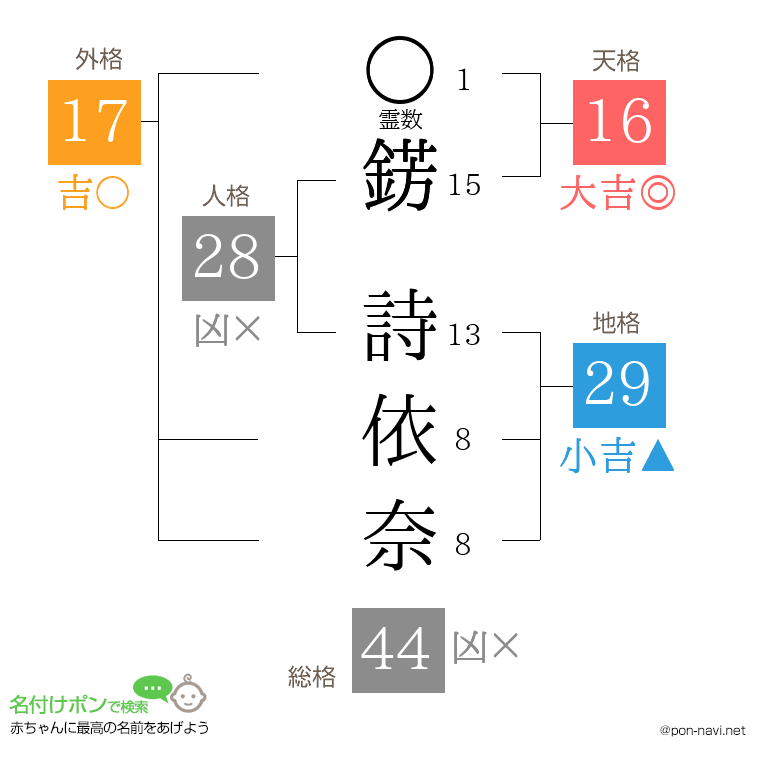 錺 詩依奈さんの姓名判断結果