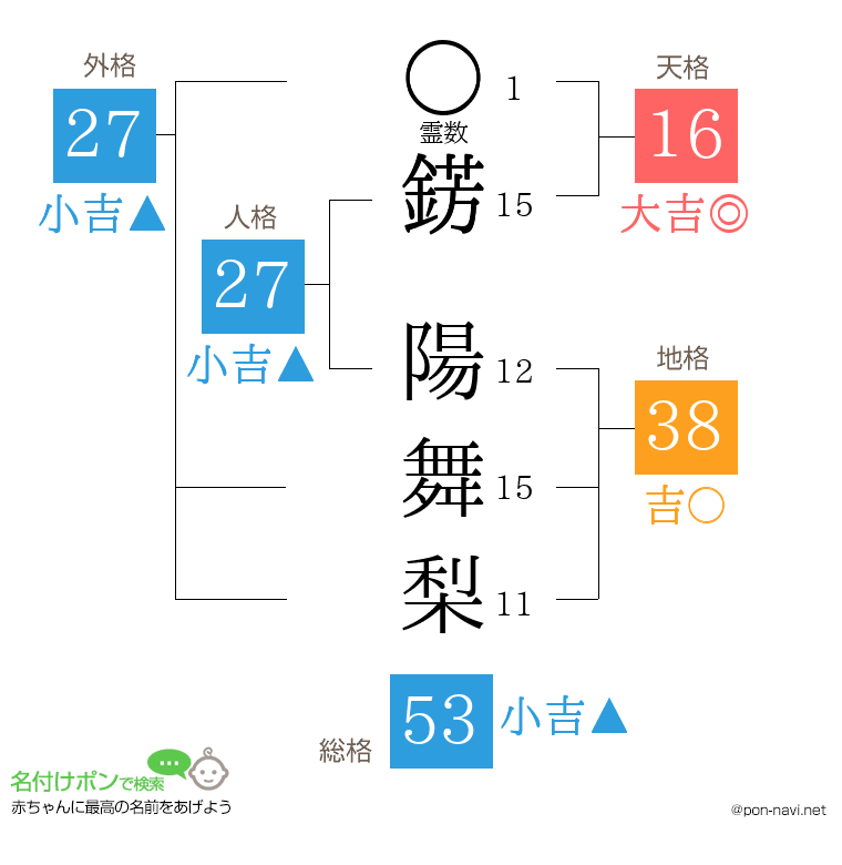 錺 陽舞梨さんの姓名判断結果
