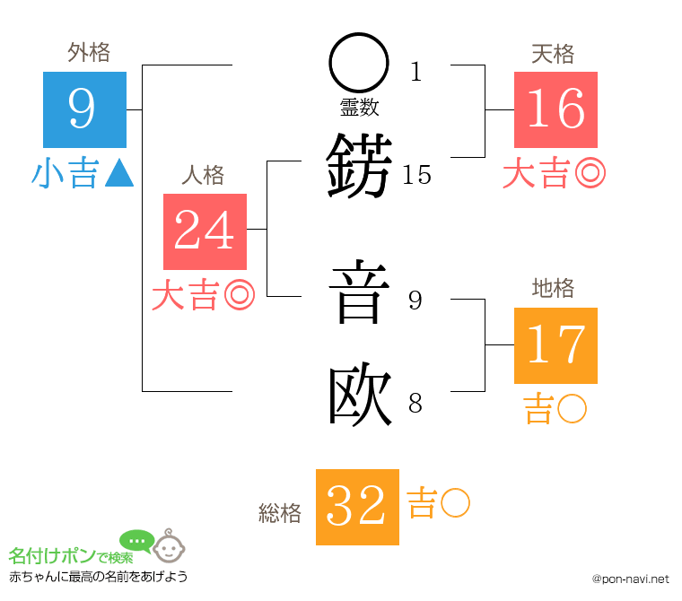 錺 音欧さんの姓名判断結果