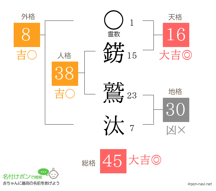 錺 鷲汰さんの姓名判断結果