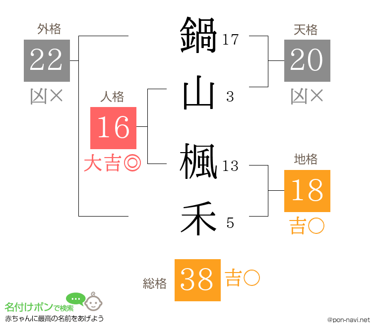 鍋山 楓禾さんの姓名判断結果