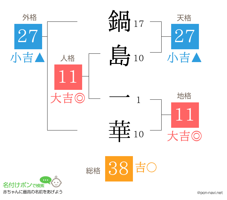 鍋島 一華さんの姓名判断結果