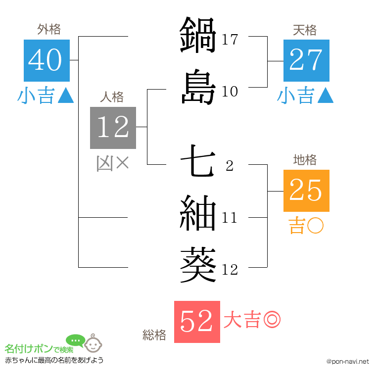 鍋島 七紬葵さんの姓名判断結果
