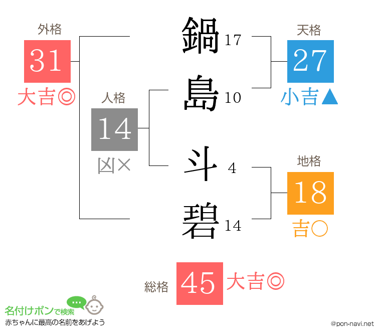 鍋島 斗碧さんの姓名判断結果