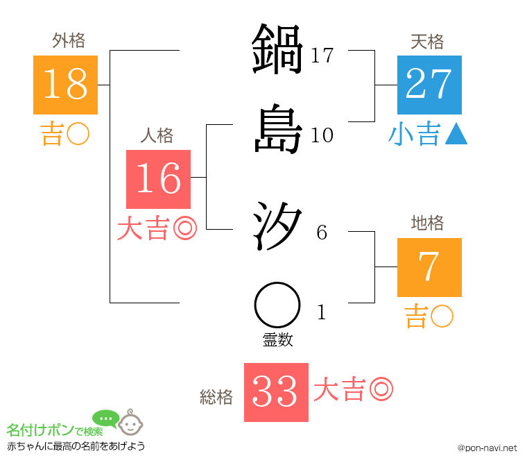 鍋島 汐さんの姓名判断結果