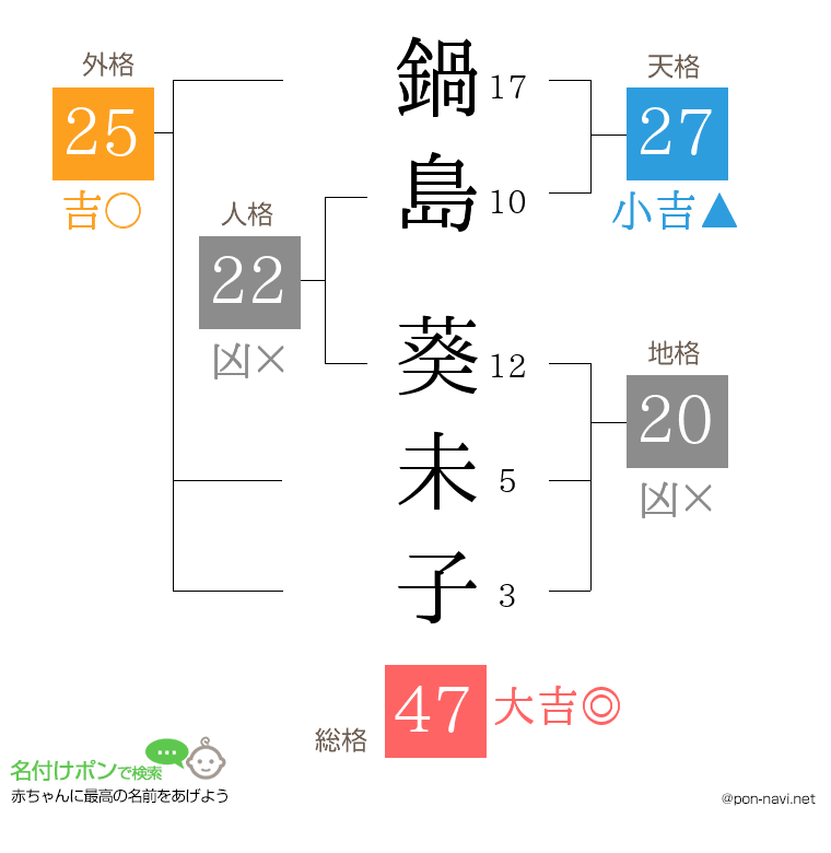 鍋島 葵未子さんの姓名判断結果