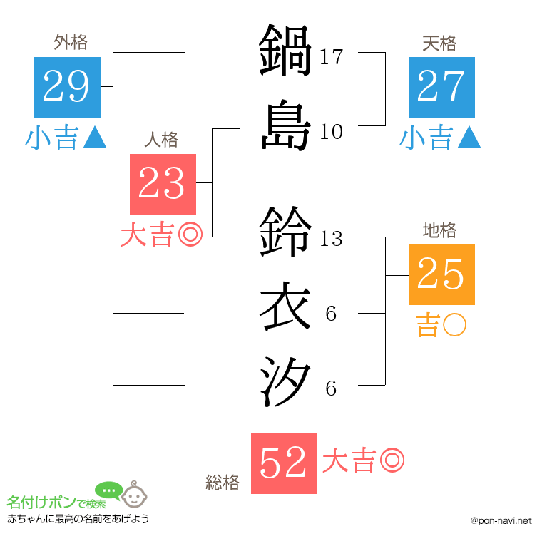 鍋島 鈴衣汐さんの姓名判断結果