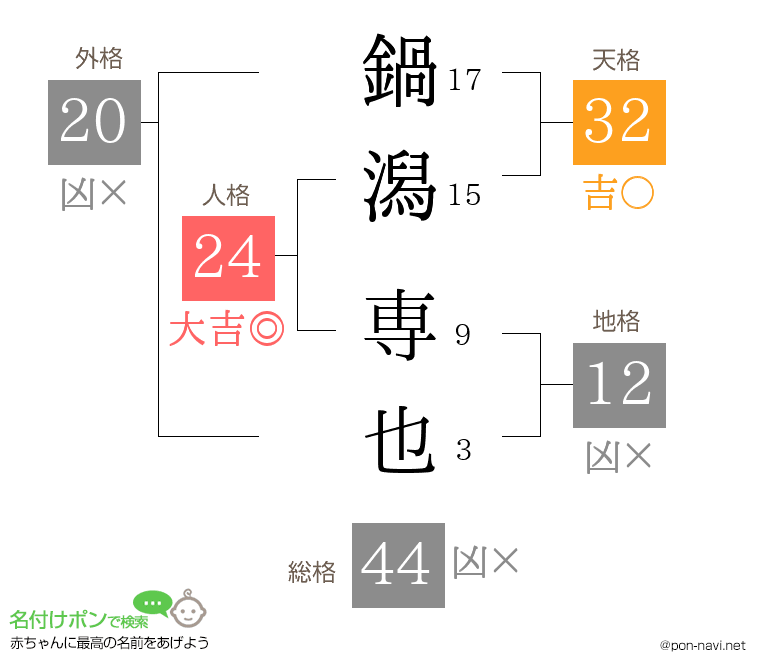 鍋潟 専也さんの姓名判断結果
