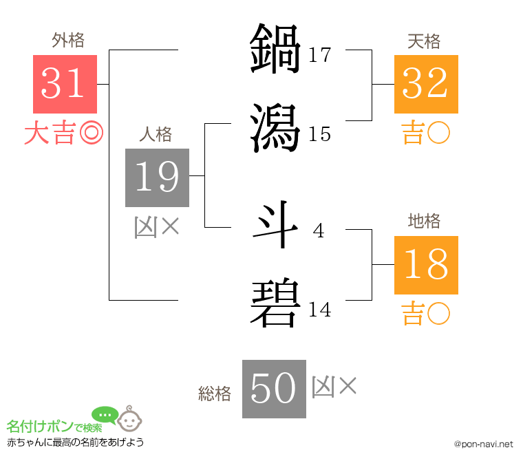 鍋潟 斗碧さんの姓名判断結果
