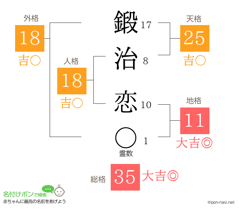 鍛治 恋さんの姓名判断結果