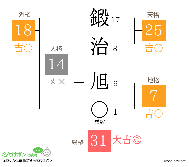 鍛治 旭さんの姓名判断結果
