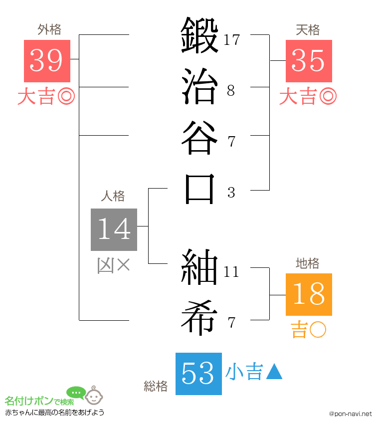 鍛治谷口 紬希さんの姓名判断結果