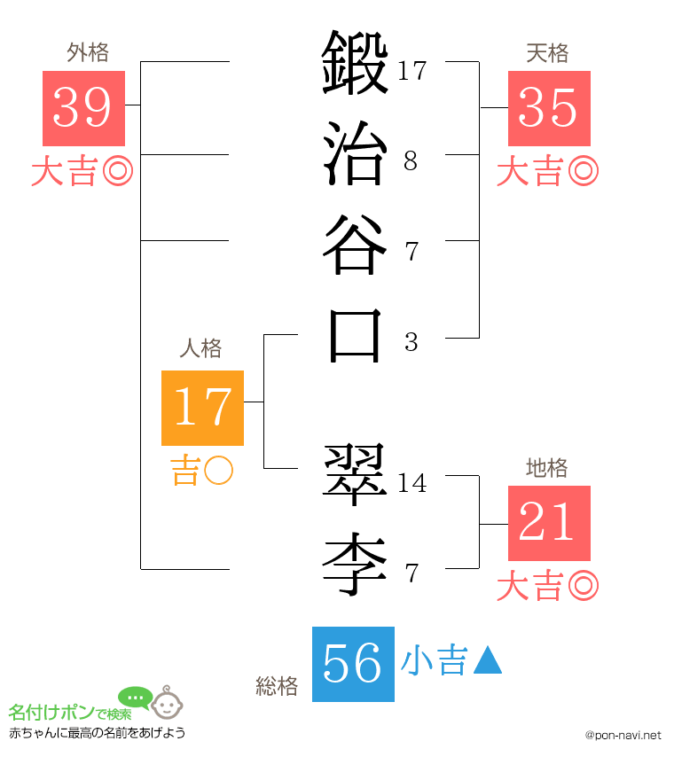 鍛治谷口 翠李さんの姓名判断結果