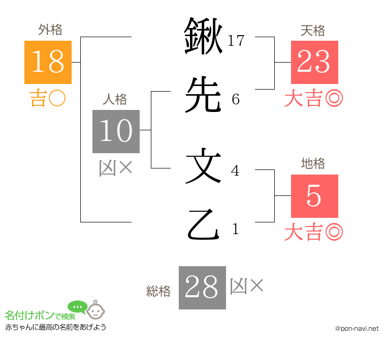 鍬先 文乙さんの姓名判断結果