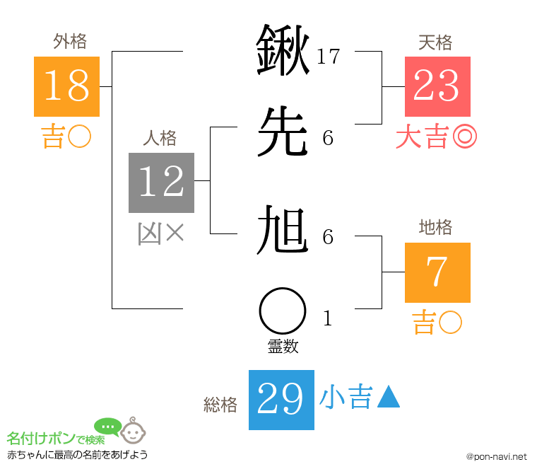鍬先 旭さんの姓名判断結果