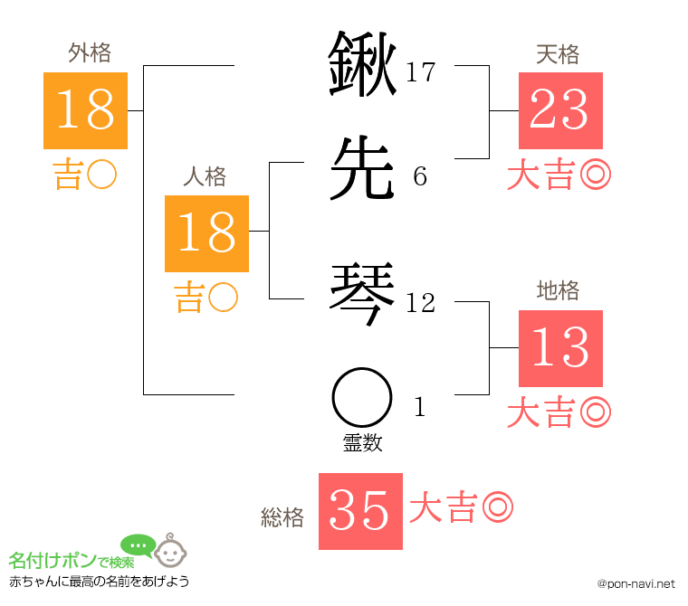 鍬先 琴さんの姓名判断結果