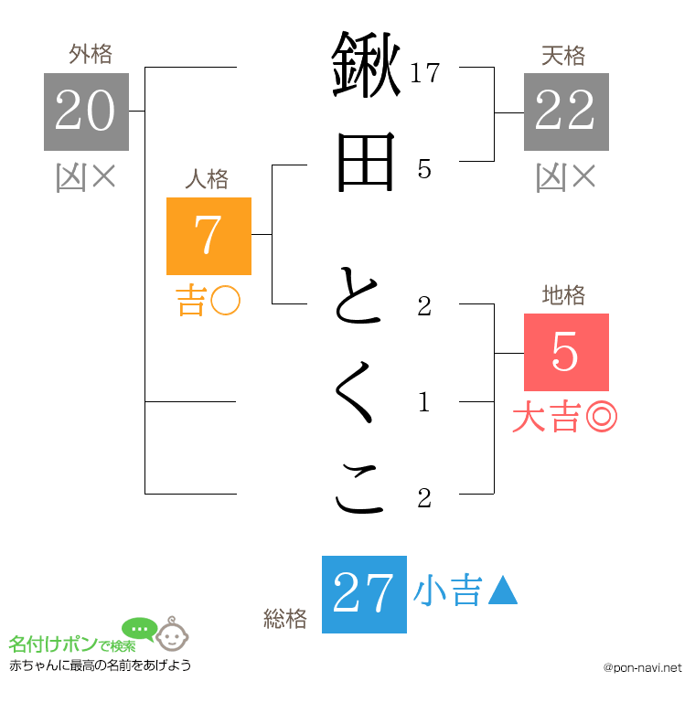鍬田 とくこさんの姓名判断結果