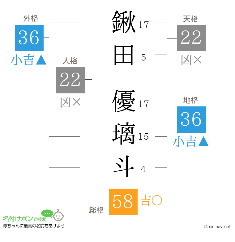 鍬田 優璃斗さんの姓名判断結果