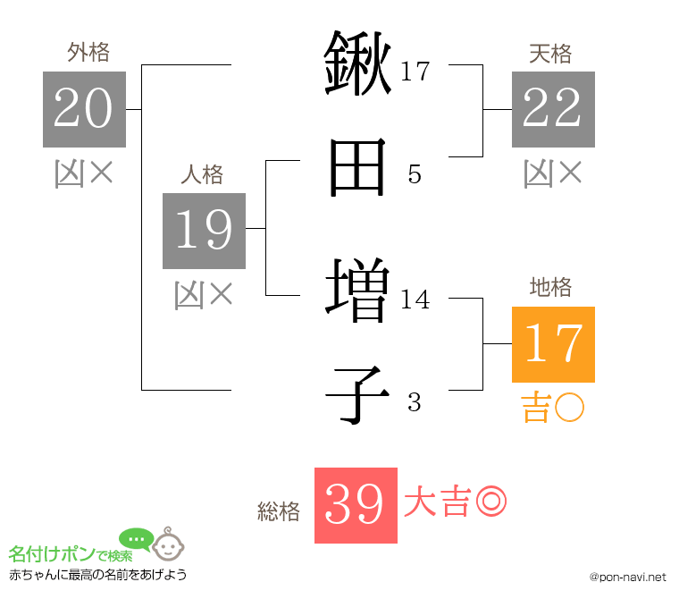 鍬田 増子さんの姓名判断結果