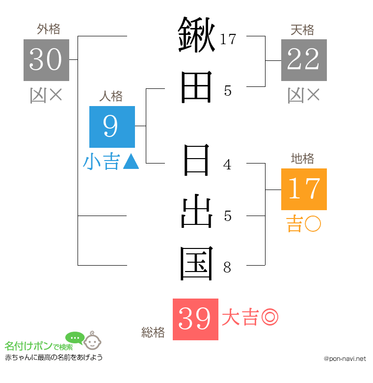 鍬田 日出国さんの姓名判断結果