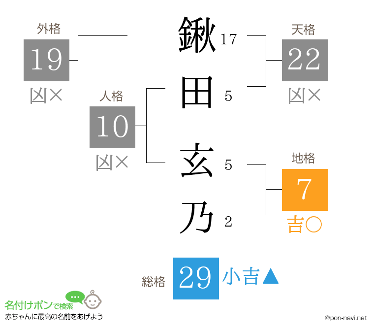 鍬田 玄乃さんの姓名判断結果