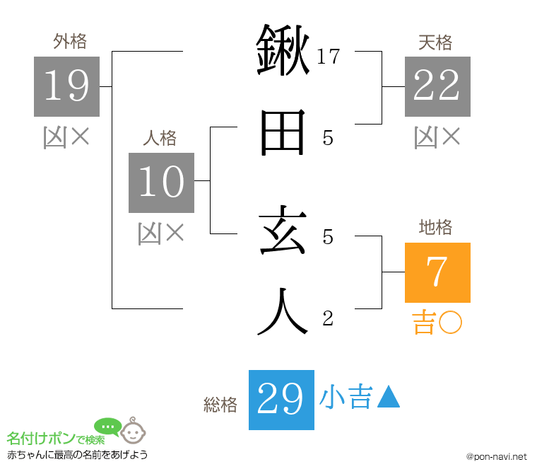 鍬田 玄人さんの姓名判断結果