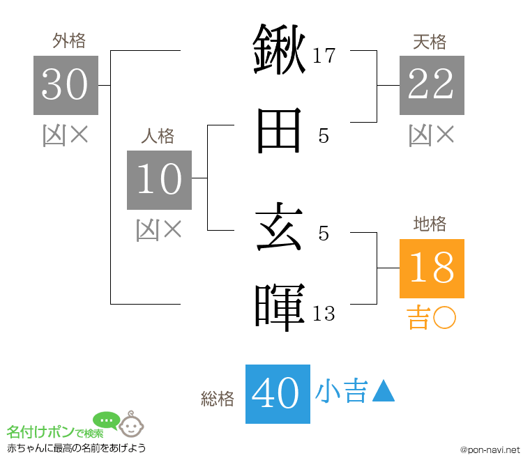 鍬田 玄暉さんの姓名判断結果