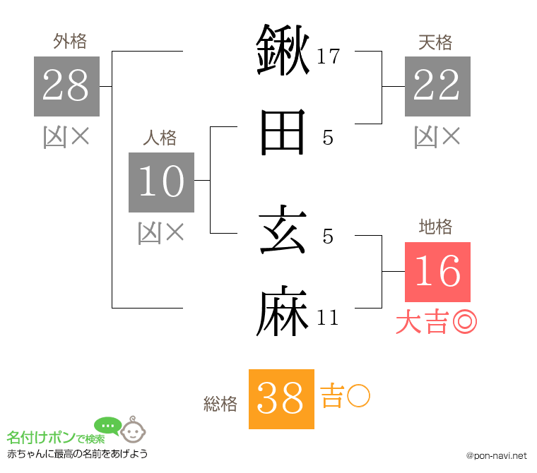鍬田 玄麻さんの姓名判断結果