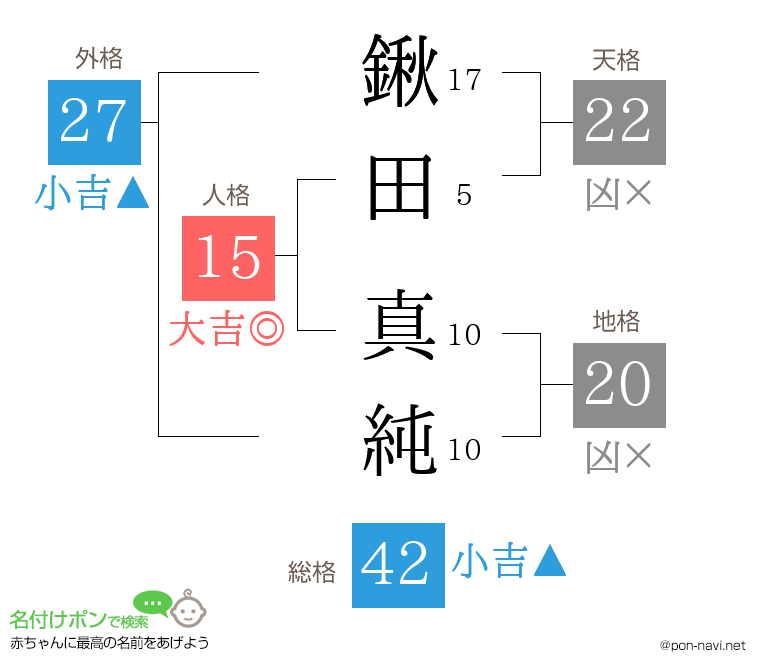 鍬田 真純さんの姓名判断結果