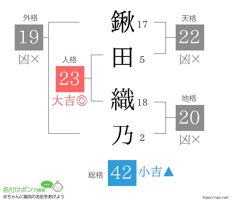 鍬田 織乃さんの姓名判断結果