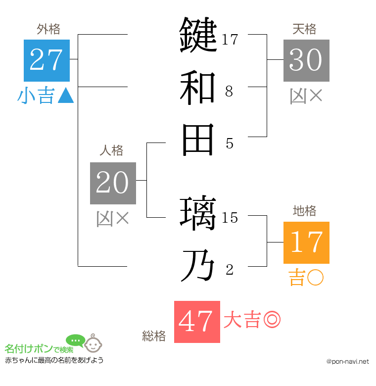 鍵和田 璃乃さんの姓名判断結果