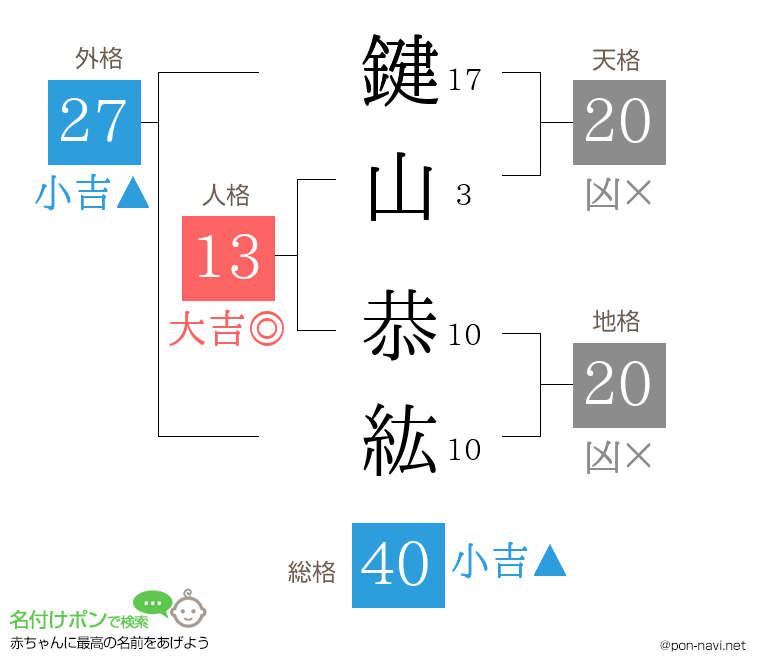 鍵山 恭紘さんの姓名判断結果