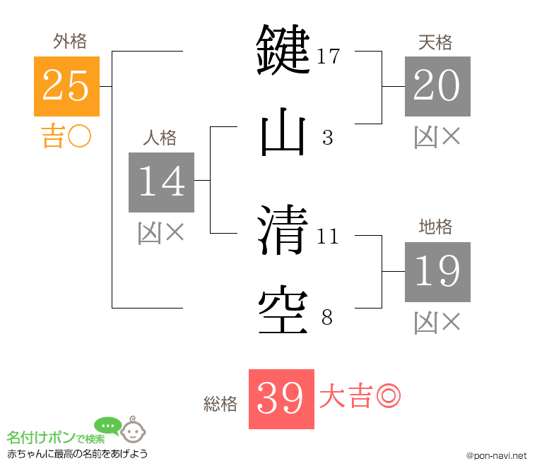 鍵山 清空さんの姓名判断結果
