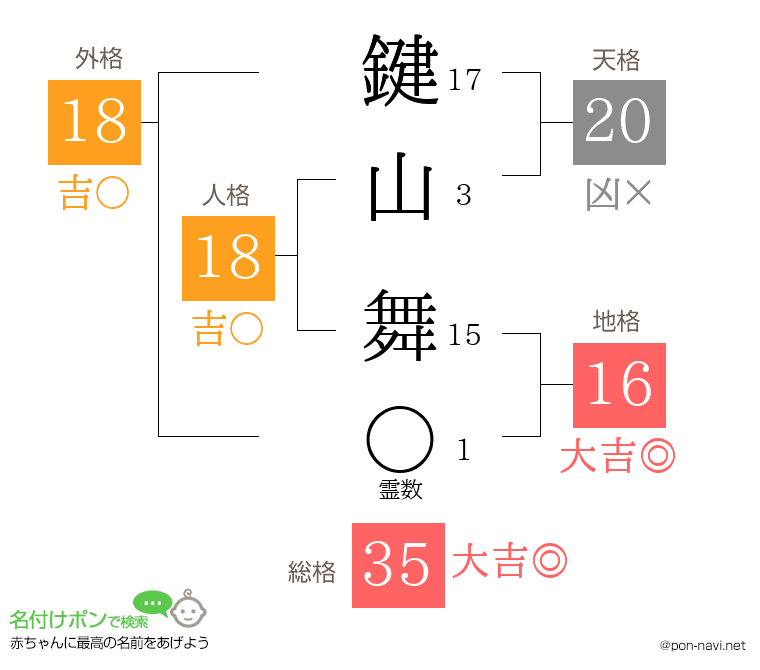 鍵山 舞さんの姓名判断結果