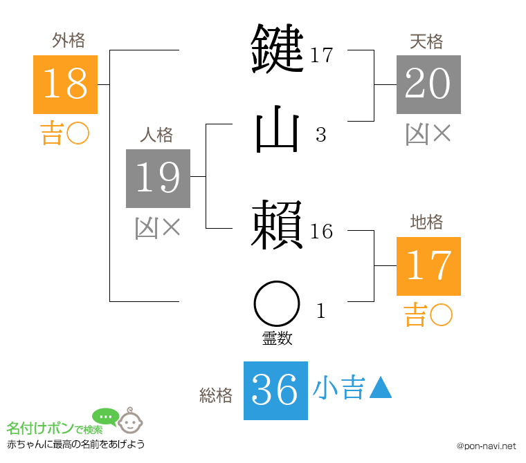 鍵山 賴さんの姓名判断結果