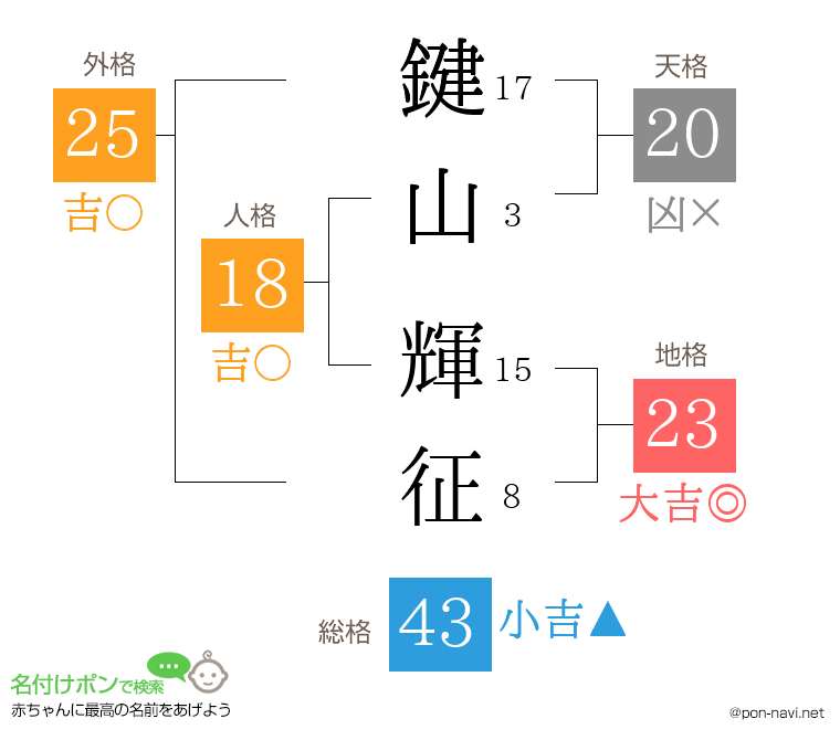 鍵山 輝征さんの姓名判断結果
