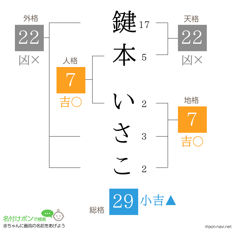 鍵本 いさこさんの姓名判断結果
