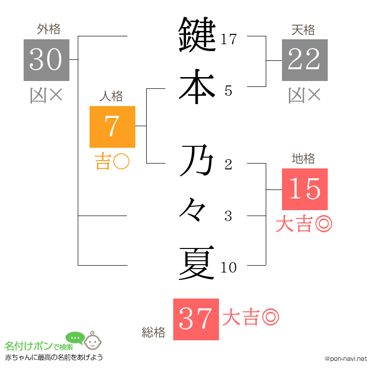 鍵本 乃々夏さんの姓名判断結果