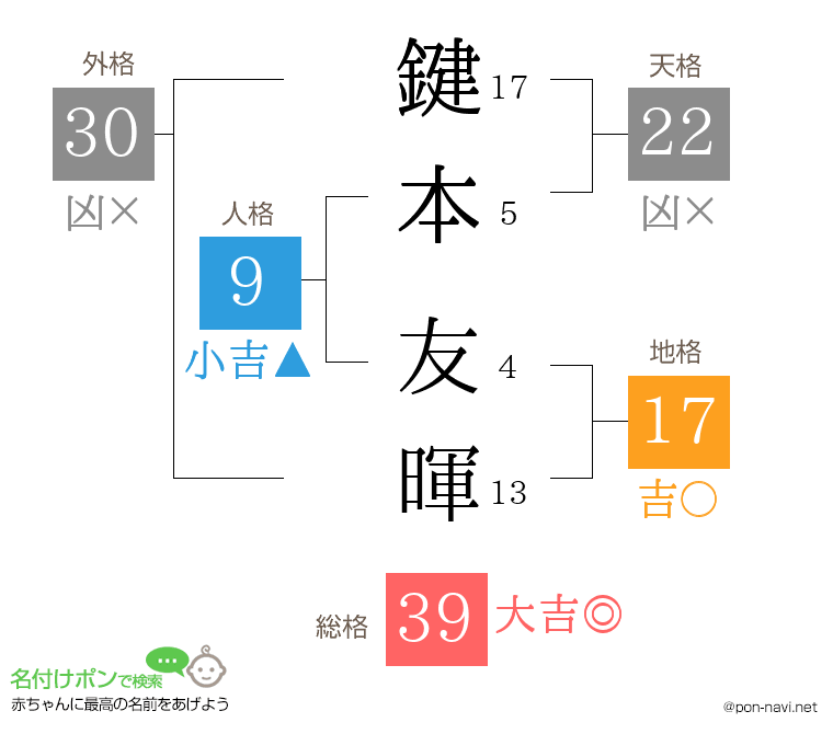 鍵本 友暉さんの姓名判断結果