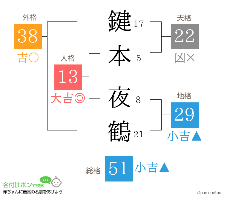 鍵本 夜鶴さんの姓名判断結果