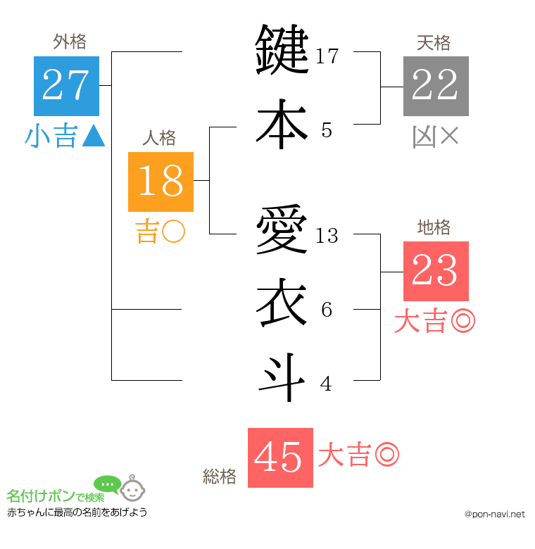 鍵本 愛衣斗さんの姓名判断結果