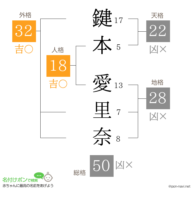 鍵本 愛里奈さんの姓名判断結果