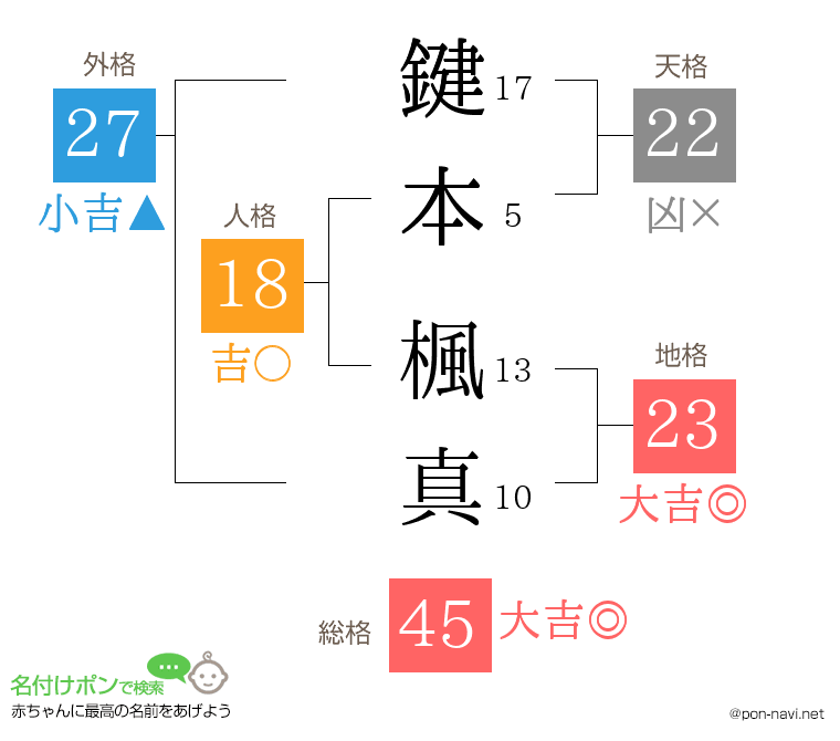 鍵本 楓真さんの姓名判断結果