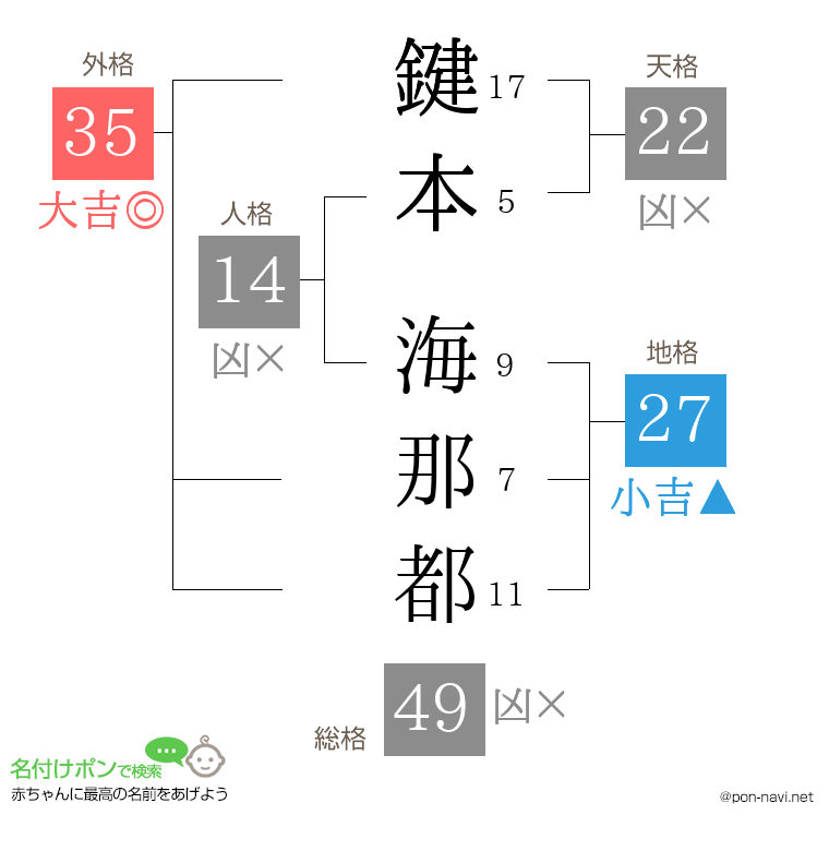 鍵本 海那都さんの姓名判断結果