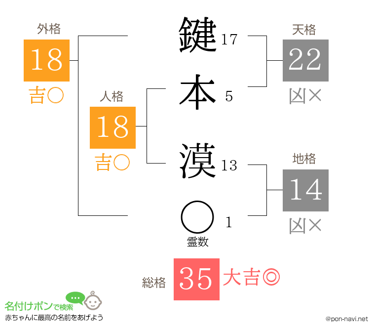 鍵本 漠さんの姓名判断結果