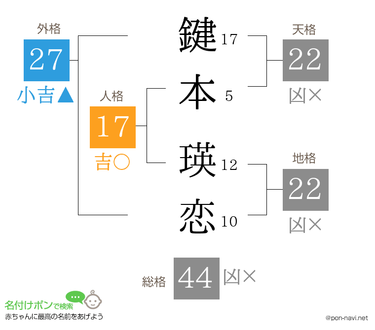 鍵本 瑛恋さんの姓名判断結果